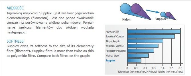 Koszulka z długim rękawem dziecięca TERVEL COMFORTLINE czarna termoaktywna Koszulka z długim rękawem dziecięca TERVEL COMFORTLINE czarna termoaktywna